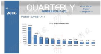 鴻合投影八強進六強，緊握激光發展先機